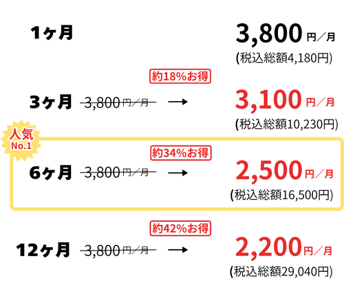 価格